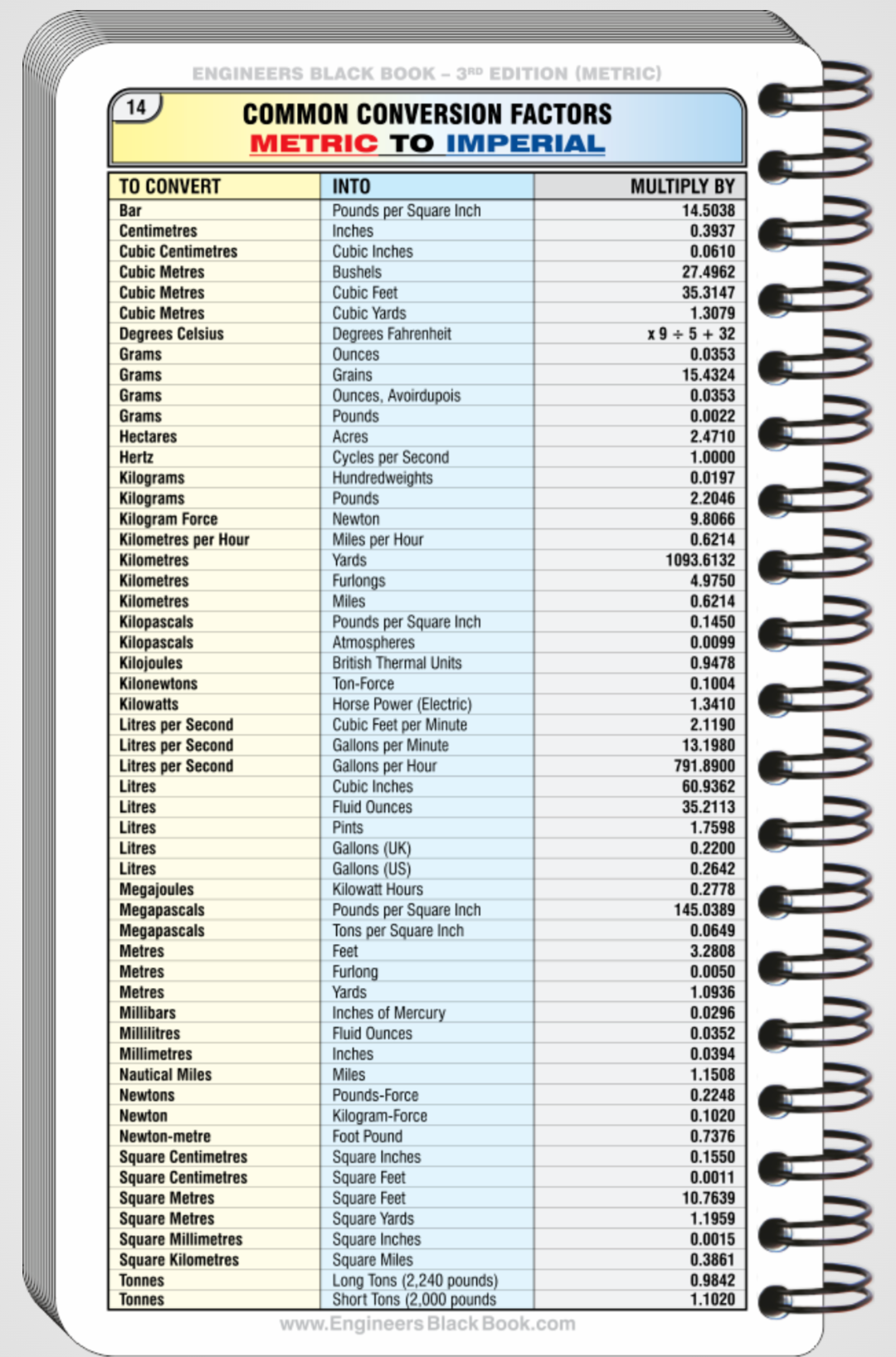 Engineers Black Book – 3rd Edition (Metric) | Workshop Reference Guide