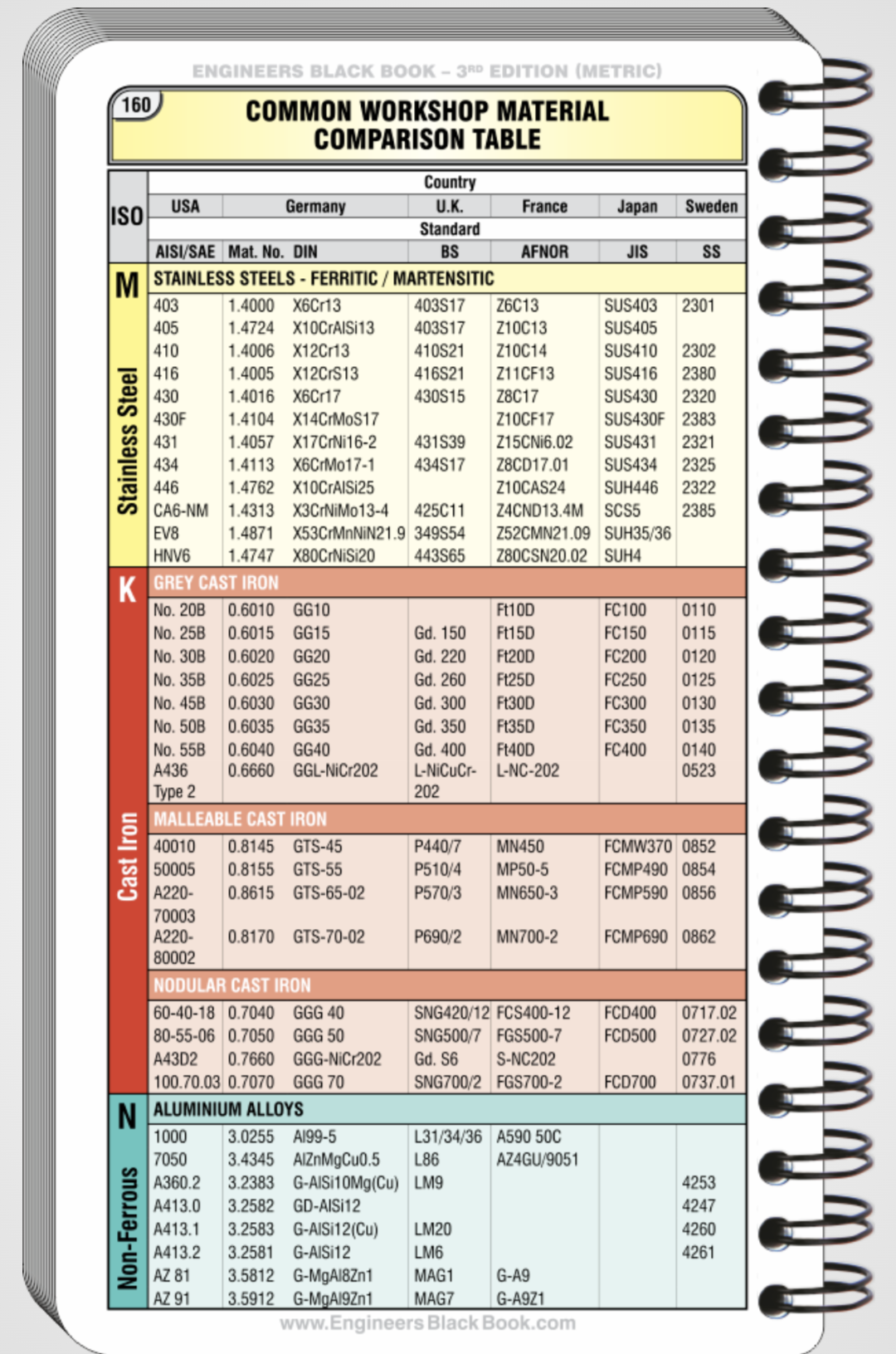 Engineers Black Book – 3rd Edition (Metric) | Workshop Reference Guide