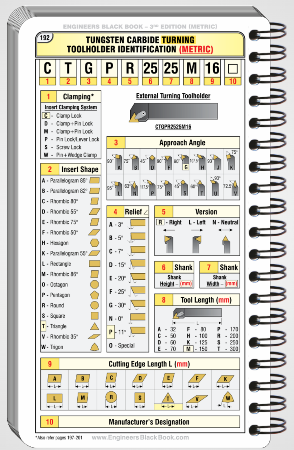 Engineers Black Book – Metric 3rd Edition | Pocket Workshop Guide (UK ...